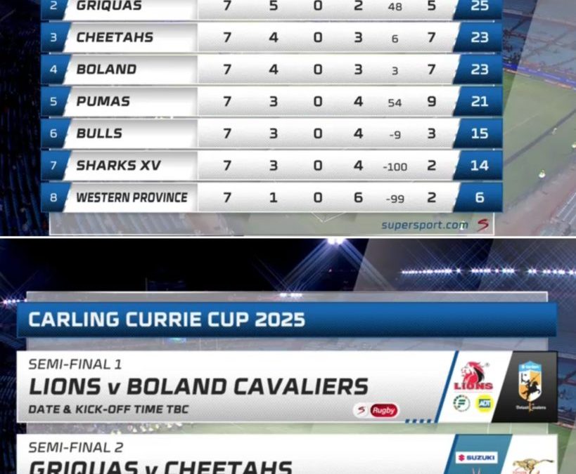 Currie Cup semis decided