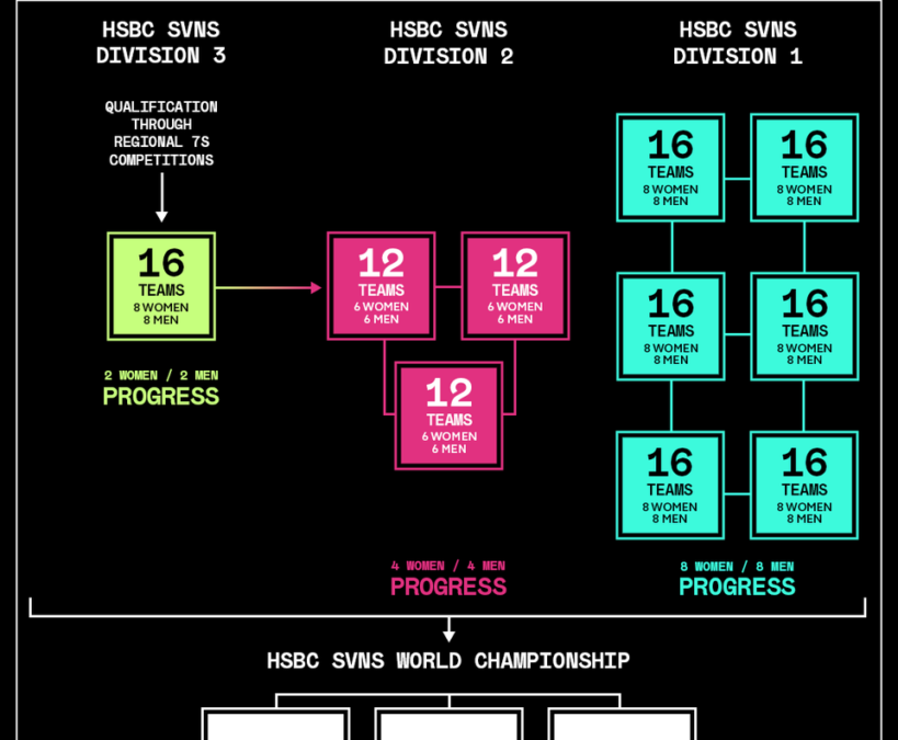 Oosthuizen: SVNS could get repetitive