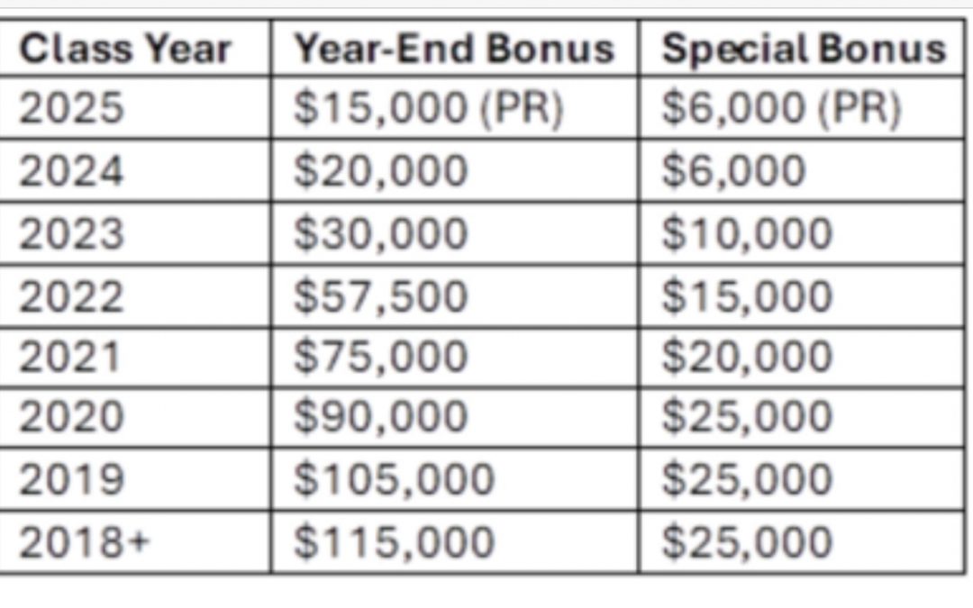 Top Biglaw Firm Connects Their Associates With Bonus Money