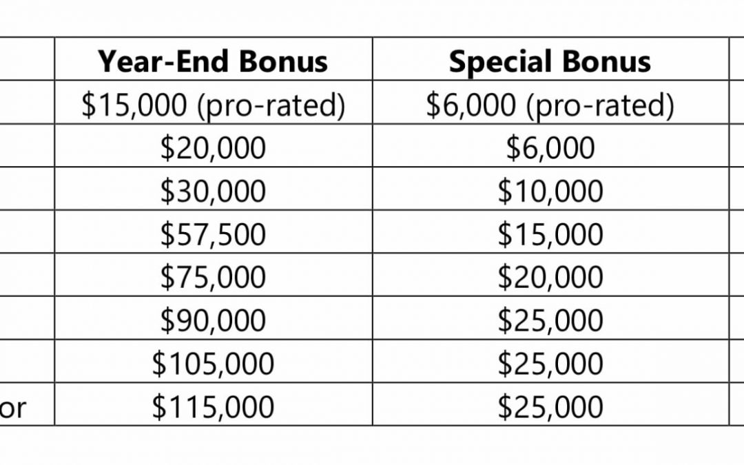 Magic Circle Firm Pulls A Bonus Out Of Its Hat For Associates