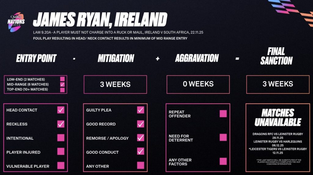 Ireland lock gets slap on wrist for Marx cleanout