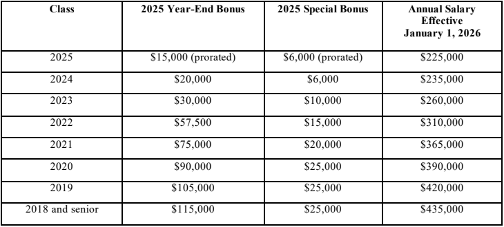 All That Biglaw Bonus Money With Nowhere To Spend It