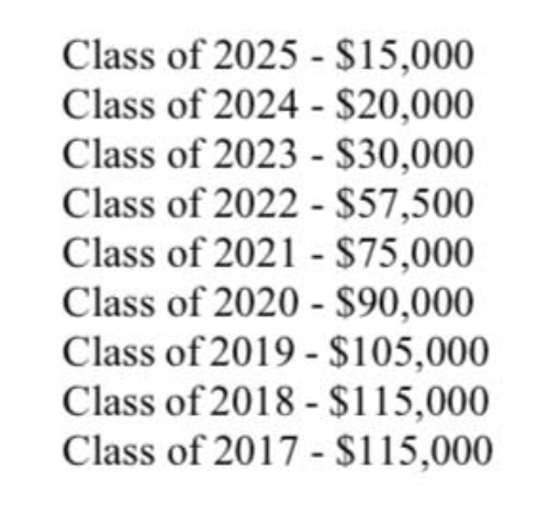 Milbank Breaks Their Silence On Year-End Bonuses