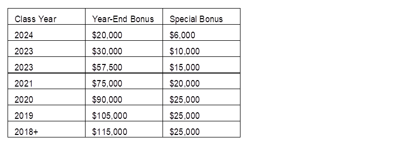 Brand New Biglaw Firm Delights With Associate Bonuses