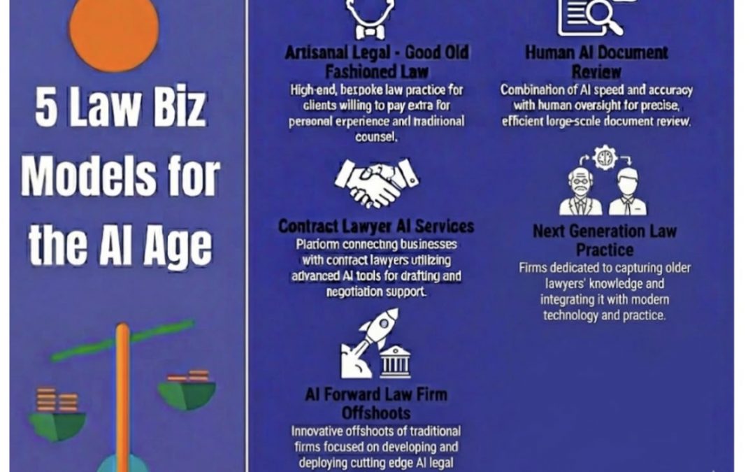 Five New AI-Powered Business Models For Solos And Smalls In 2026