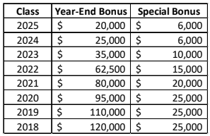 Another Boutique Firm Comes In With Above-Market Bonuses
