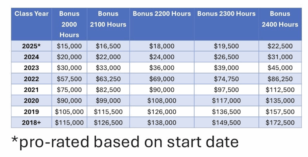 Super Busy? You’ll Get A Bonus Worthy Of A ‘Superstar’ At This Biglaw Firm
