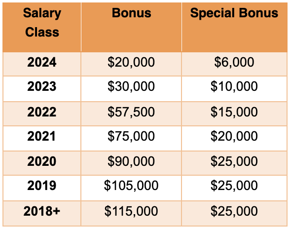 Holidays Come Early For Top 20 Biglaw Firm