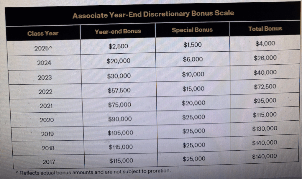 Boutique Law Firm With Biglaw Cash