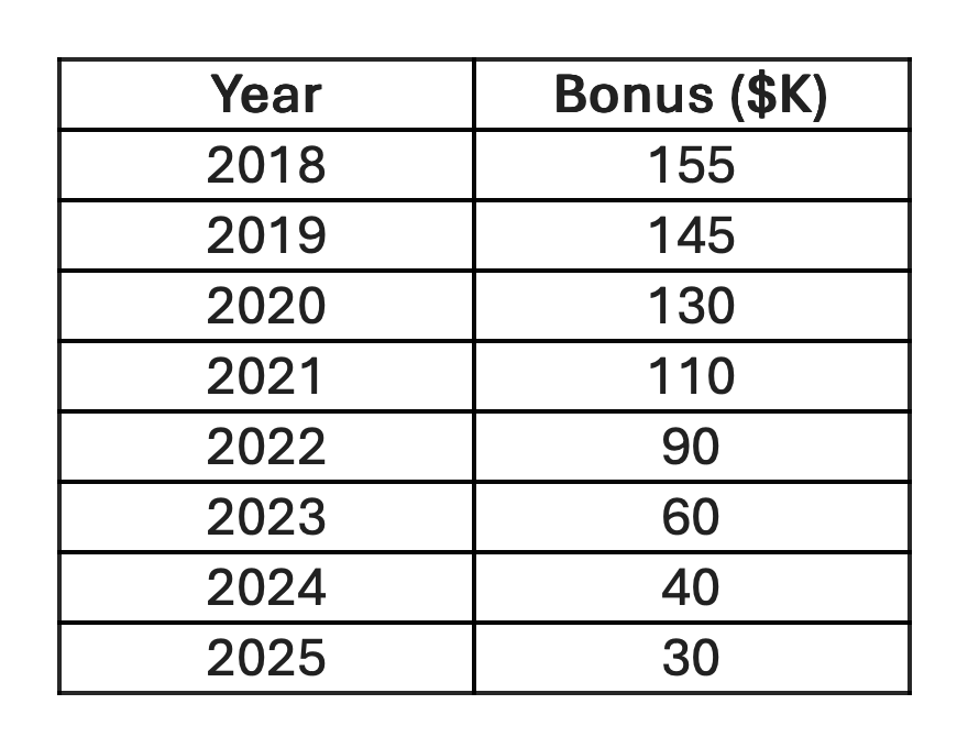 Elite IP Boutique Is Showering Associates With More Money Than Biglaw