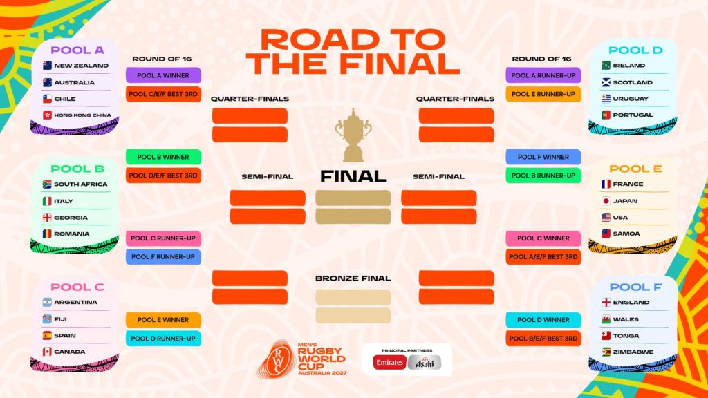 ‘New World Cup format is absolute dog s**t’