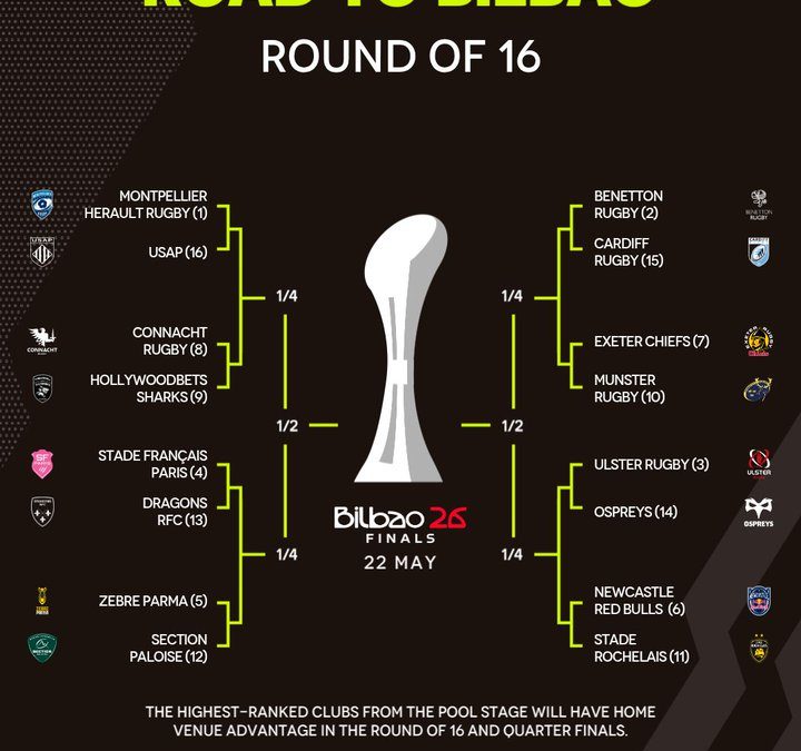 Euro cups round-of-16 clashes confirmed