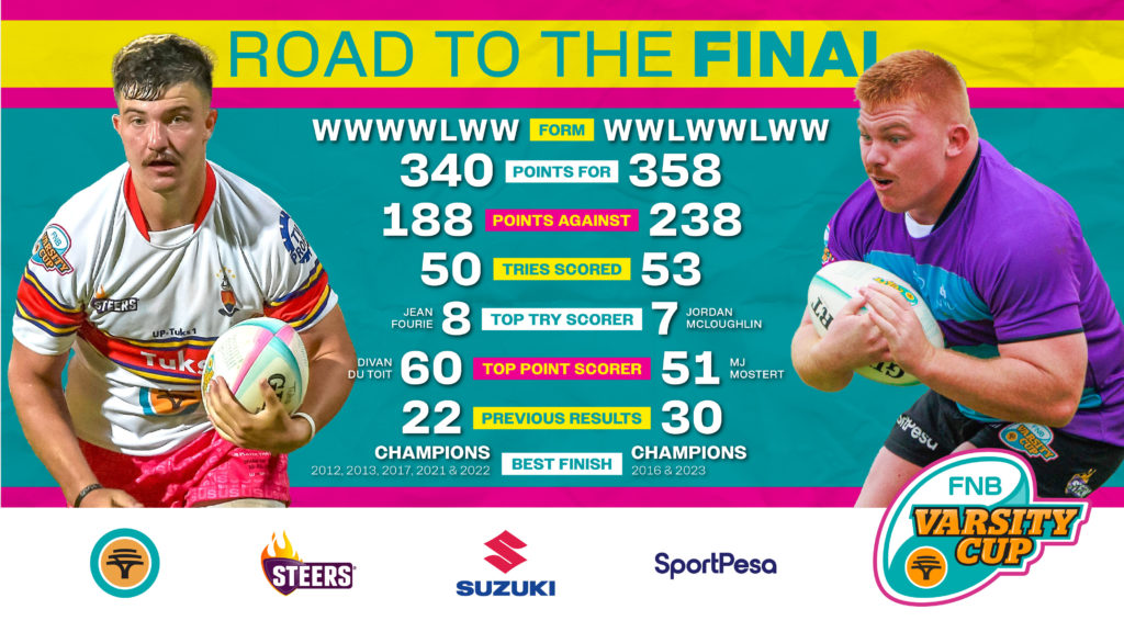 Eagles back game plan for Varsity Cup final