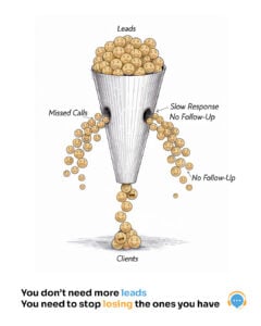 This 10-Minute Test Shows Where You’re Losing Cases