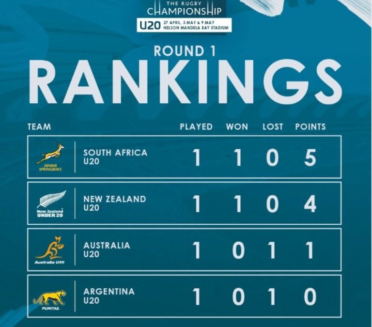 Junior Boks’ title job not done yet