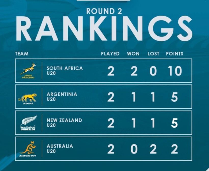 Junior Boks geed up for ‘greatest’ test