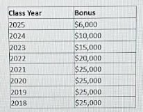 The Wait Is Over: Biglaw’s First Milbank Special Bonus Match Is Finally Here